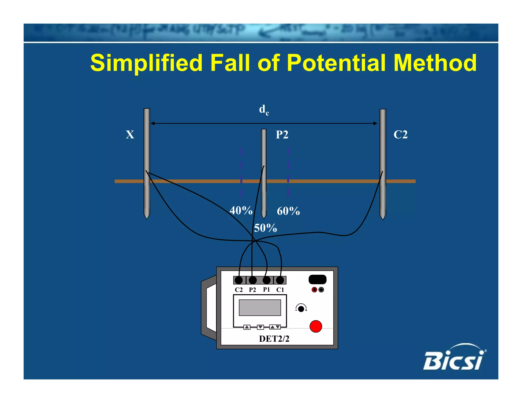 Simplified Fall of Potential Methodp
dc
C2P2X
50%
60%40%
50%
C2 P2 C1P1
DET2/2
 