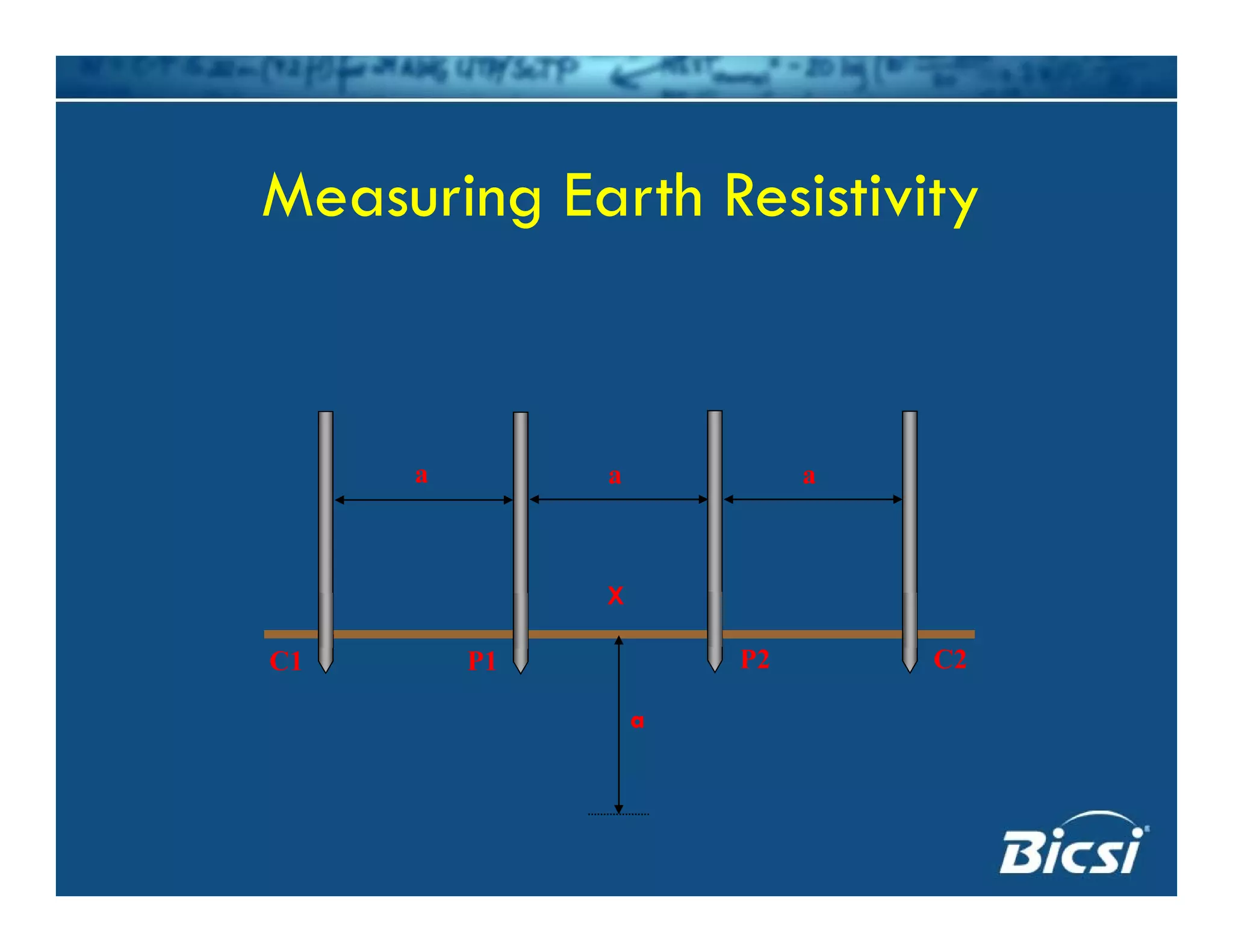 M i E h R i i iMeasuring Earth Resistivity
a a a
C2P2P1C1
X
C2P2P1C1
a
 