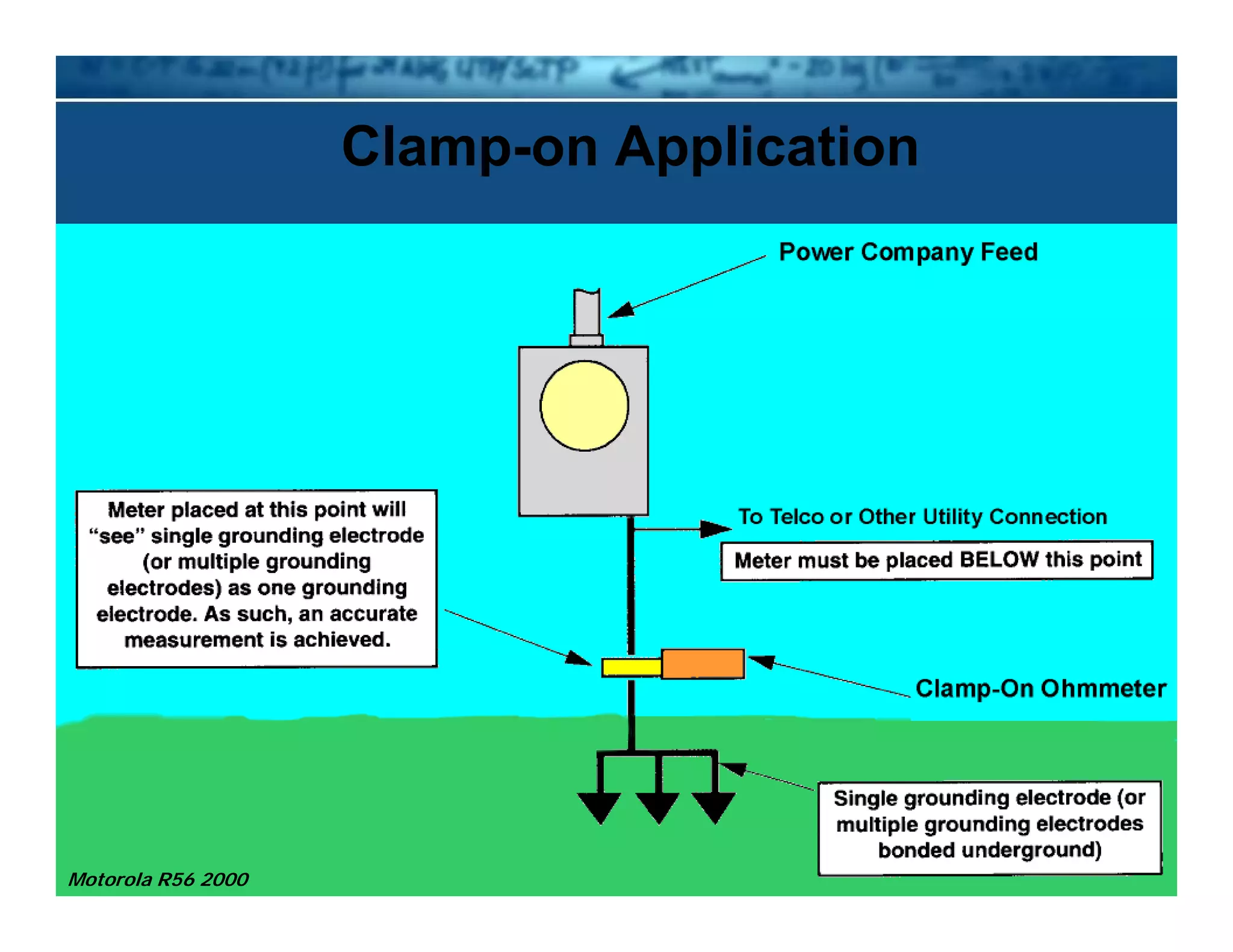 Clamp-on Applicationp pp
Motorola R56 2000
 