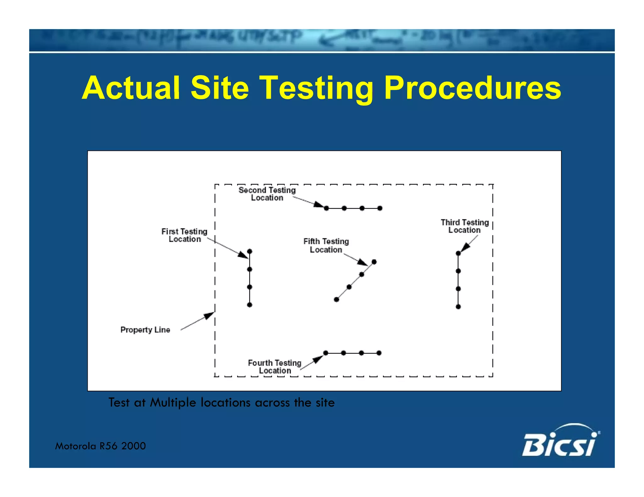 Actual Site Testing ProceduresActual Site Testing Procedures
Test at Multiple locations across the site
Motorola R56 2000
Test at Multiple locations across the site
 