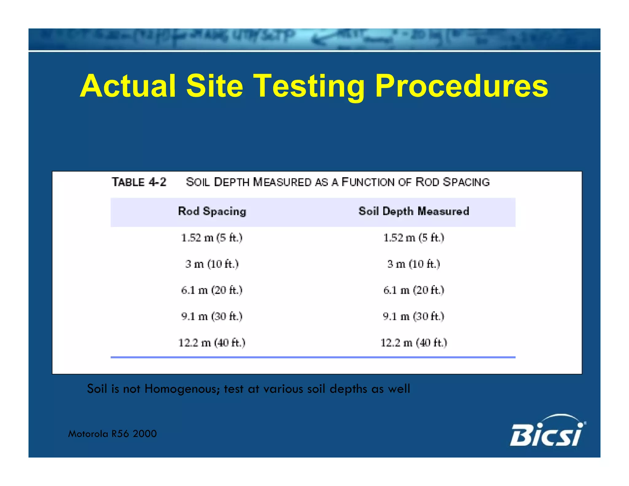 Actual Site Testing ProceduresActual Site Testing Procedures
Soil is not Homogenous; test at various soil depths as well
Motorola R56 2000
 