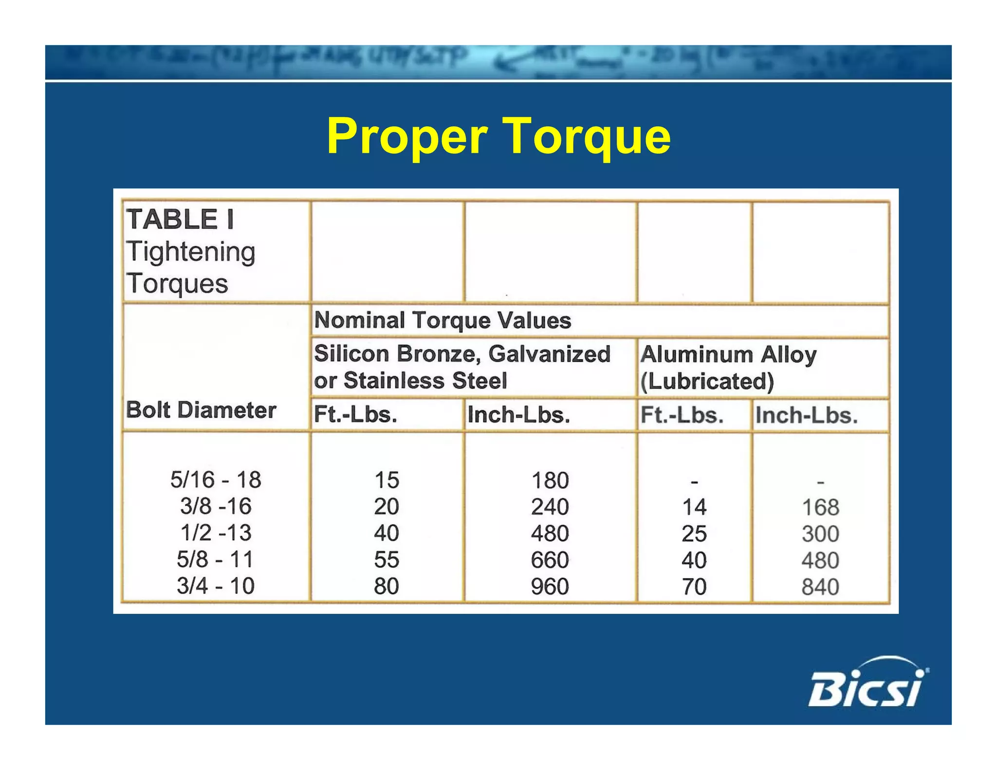 Proper TorqueProper Torque
 