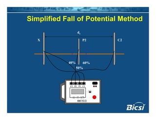 Simplified Fall of Potential Methodp
dc
C2P2X
50%
60%40%
50%
C2 P2 C1P1
DET2/2
 