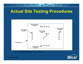 Actual Site Testing ProceduresActual Site Testing Procedures
Test at Multiple locations across the site
Motorola R56 2000
Test at Multiple locations across the site
 