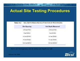 Actual Site Testing ProceduresActual Site Testing Procedures
Soil is not Homogenous; test at various soil depths as well
Motorola R56 2000
 