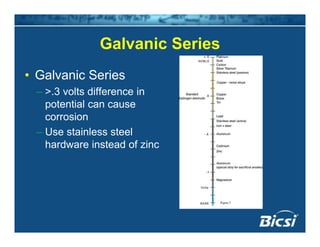 Galvanic SeriesGalvanic Series
• Galvanic SeriesGalvanic Series
– >.3 volts difference in
potential can causep
corrosion
– Use stainless steel
hardware instead of zinc
 