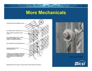 More MechanicalsMore Mechanicals
Motorola R56 2000
 