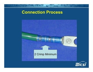 Connection ProcessConnection Process
2 Crimp Minimum
 