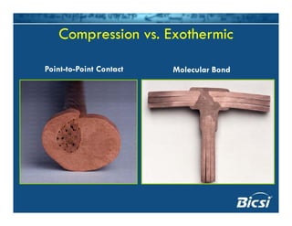 Compression vs. Exothermicp
Molecular BondPoint-to-Point Contact Molecular BondPoint-to-Point Contact
 