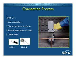 Connection Process
Step 2 –Step 2
• Dry conductors
Cl d t f• Clean conductor surfaces
• Position conductors in mold
• Close mold
CCBRSH1 CCBRSH2
 