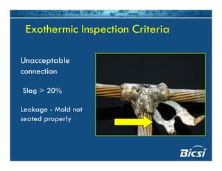 Exothermic Inspection CriteriaExothermic Inspection CriteriaExothermic Inspection CriteriaExothermic Inspection Criteria
Unacceptable
connection
Slag > 20%
Leakage - Mold not
t d lseated properly
 