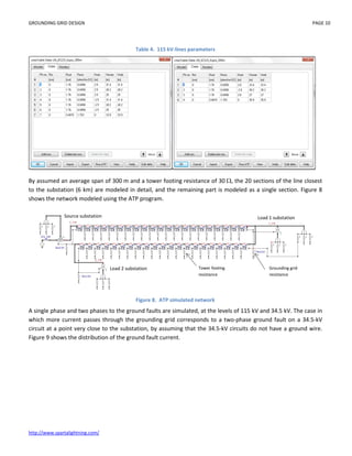 Substation Grounding Grid Design Using Alternative Transients Program Substation Grounding Grid Design Using Alternative Transients Program