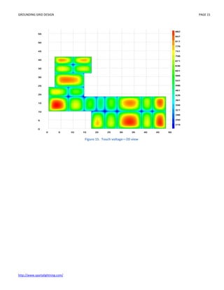 GROUNDING GRID DESIGN PAGE 15
http://www.spartalightning.com/
Figure 15. Touch voltage—2D view
 