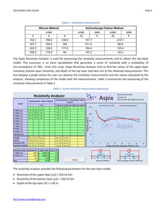 GROUNDING GRID DESIGN PAGE 4
http://www.spartalightning.com/
Table 1. Resistivity measurements
Wenner Method Schlumberger-Palmer Method
a (m) a (m) c(m) a (m) c(m)
2 4 8 16 4 32 4
193.1 168.5 139.6 101.7 210.7
167.7 185.3 185 211.4 66.9
222.3 129.5 117.9 164.4 123.4
245.2 175.6 84 147.2 93.2
The Aspix Resistivity Analyzer is used for processing the resistivity measurements and to obtain the two-layer
model. This processor is an Excel spreadsheet that generates a curve of resistivity with a probability of
non-exceedance of 70%. From this curve, Aspix Resistivity Analyzer tries to find the values of the upper-layer
resistivity, bottom-layer resistivity, and depth of the top layer that best suit to the obtained measurements. This
tool displays a graph where the user can observe the resistivity measurements and the values calculated by the
analyzer, allowing comparison of the model with the measurements. Table 2 summarizes the processing of the
resistivity measurements in Table 1.
Table 2. Earth resistivity measurement processing
The resistivity analyzer provides the following parameters for the two-layer model:
 Resistivity of the upper layer (1) = 256.14 m
 Resistivity of the bottom layer (2) = 136.35 m
 Depth of the top layer (H) = 1.82 m
a (m) c(m) a (m) c(m) a (m) c(m) a (m) c(m)
2 4 8 16 4 32 4
P1 (Ohm_m) 193.1 168.5 139.6
P2 (Ohm_m) 167.7 185.3 185
P3 (Ohm_m) 222.3 129.5 117.9
P4 (Ohm_m) 245.2 175.6 84
P5 (Ohm_m)
P6 (Ohm_m)
P7 (Ohm_m)
P8 (Ohm_m)
P9 (Ohm_m)
P10 (Ohm_m)
Average 207.1 164.7 131.6
Std Dev 33.82 24.47 42.3
Resistivity_70% 223.6 177.4 150.4
Resistivity 2LModel 223.3 176.7 146.8
Estimated 2 layer soil parameters
1 (Ohm_m)
2 (Ohm_m)
k
H(m) Wenner Method Schulumberger-Palmer Method
256.14
136.35
-0.31
1.82
101.7
164.4
10000.00 1.00
10000.00 1.00
0.99 -0.99
20.00
210.7
211.4 66.9
Resistivity Analyzer
a (m)
Profile
Unequally Spaced - Schlumberger-Palmer
Method
Equally Spaced - Wenner Method
123.4
147.2 93.2
45.334 62.518
177.134 145.573
0.10
Upper Limit Lower Limit
156.175 123.55
162.309165.02
ResistivityAnalyzer
Version1.0
http://www.spartalightning.com/
0
50
100
150
200
250
0 5 10 15 20 25 30 35
Resistivity(ohm-m)
Voltage Electrodes Separation Distance a (m)
Resistivity_70% Resistivity 2LModel
a a a
I
V
c a
V
c
I
Analyze
 