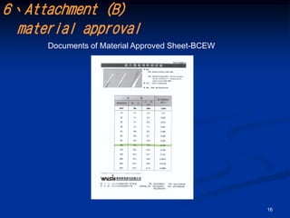 6、Attachment (B)
  material approval
      Documents of Material Approved Sheet-BCEW




                                                  16
 