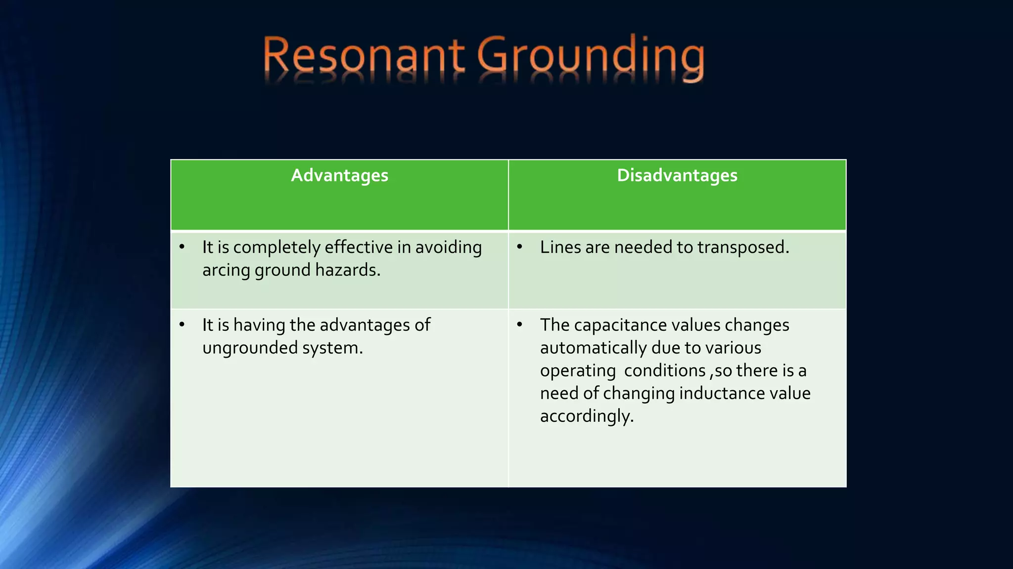 Advantages Disadvantages
• It is completely effective in avoiding
arcing ground hazards.
• Lines are needed to transposed.
• It is having the advantages of
ungrounded system.
• The capacitance values changes
automatically due to various
operating conditions ,so there is a
need of changing inductance value
accordingly.
 