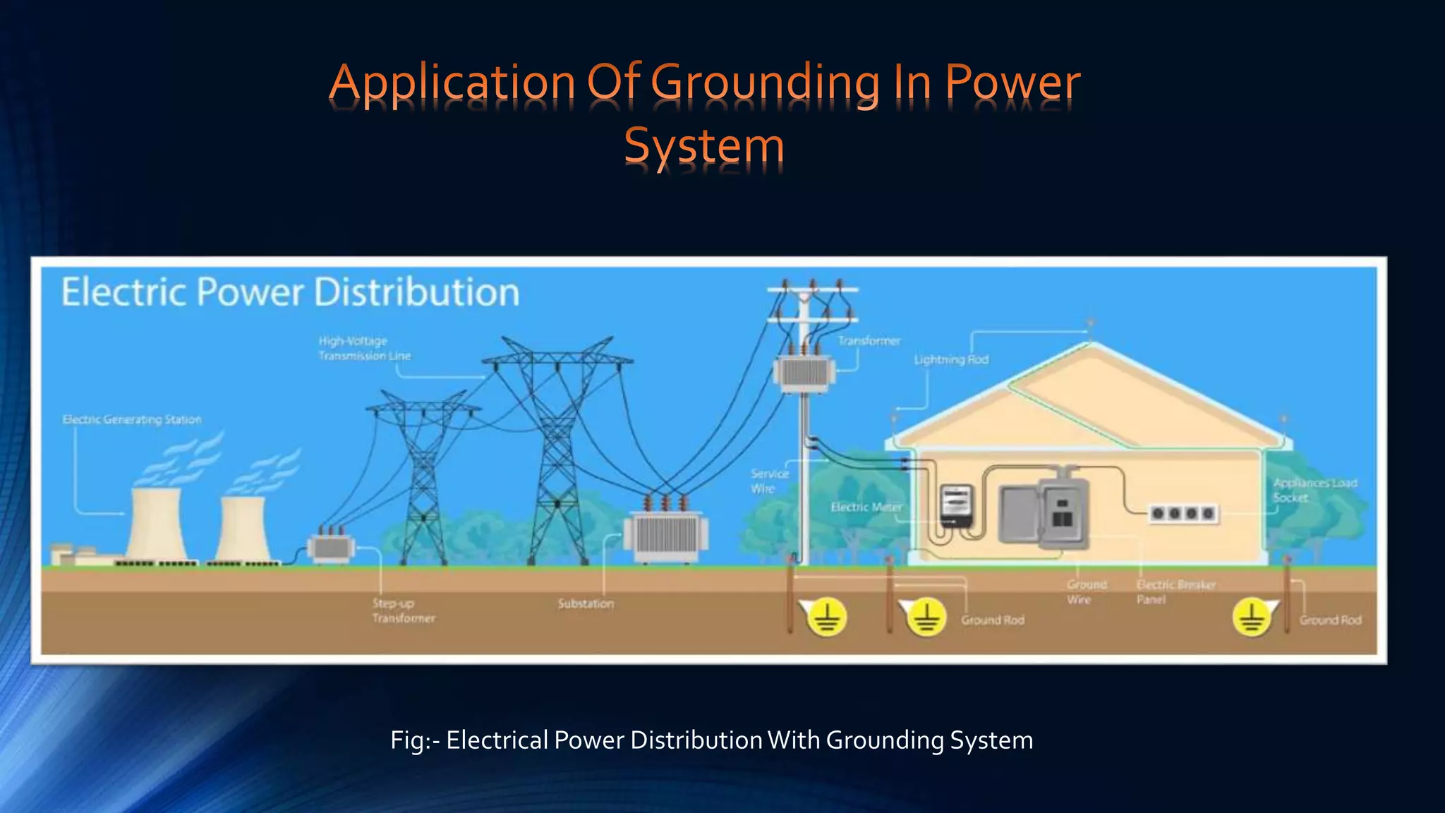 Fig:- Electrical Power DistributionWith Grounding System
 