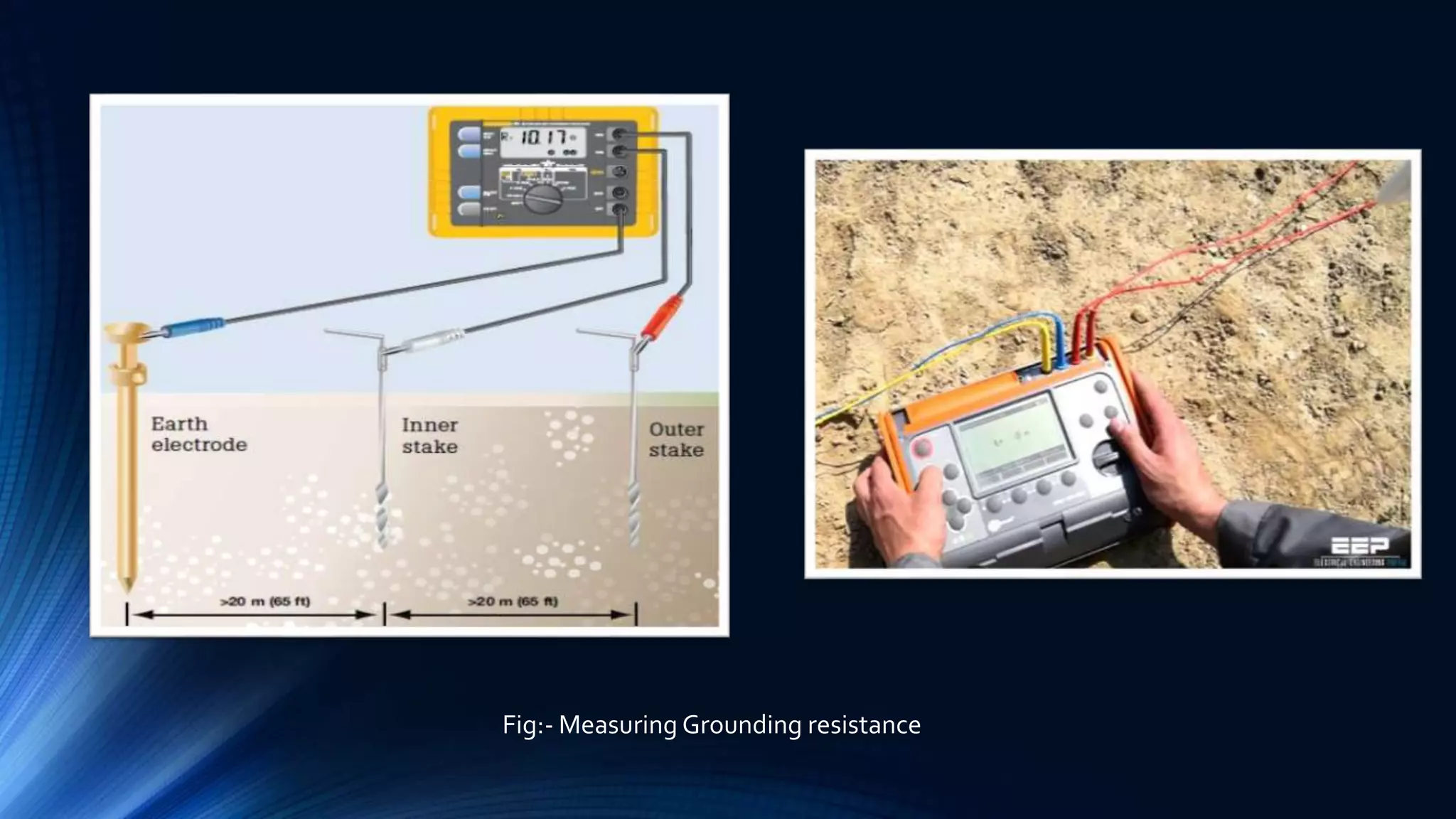 Fig:- Measuring Grounding resistance
 