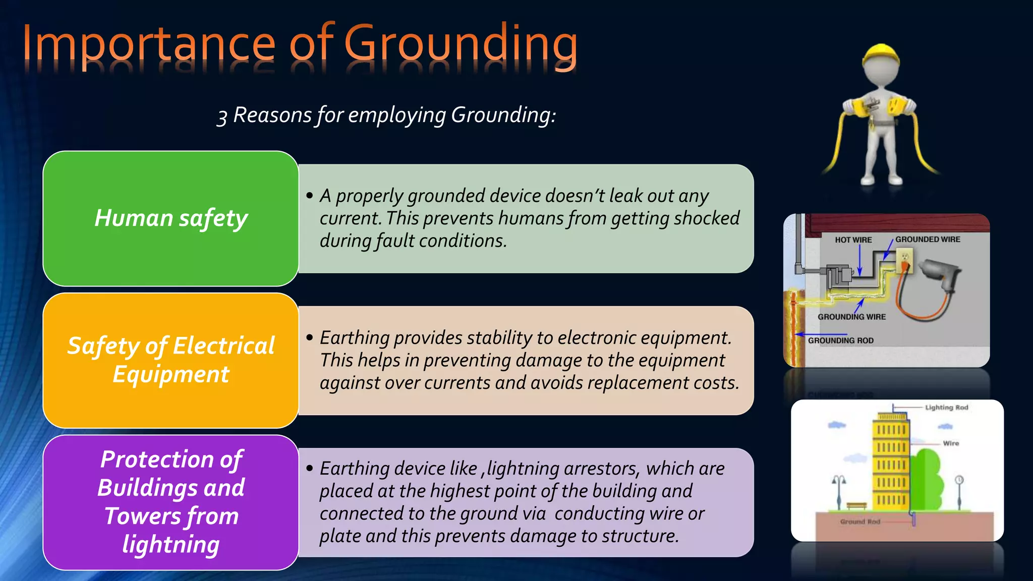 • A properly grounded device doesn’t leak out any
current.This prevents humans from getting shocked
during fault conditions.
Human safety
• Earthing provides stability to electronic equipment.
This helps in preventing damage to the equipment
against over currents and avoids replacement costs.
Safety of Electrical
Equipment
• Earthing device like ,lightning arrestors, which are
placed at the highest point of the building and
connected to the ground via conducting wire or
plate and this prevents damage to structure.
Protection of
Buildings and
Towers from
lightning
3 Reasons for employing Grounding:
 