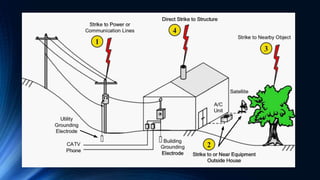 Grounding in power system | PPTX