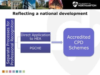 Grounding of the UN CPD Scheme in the UKPSF | PPTX