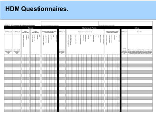 HDM Questionnaires.
 