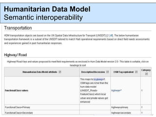 Humanitarian Data Model
Semantic interoperability
 