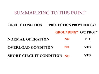 Grounding presentation | PPT