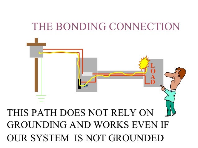 grounding presentation how earthing works