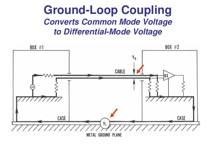 ATI's Grounding and Shielding for EMC Technical Training Short Course…