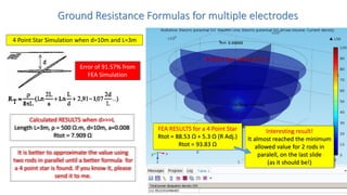 Ground Resistance Formulas for multiple electrodes
4 Point Star Simulation when d=10m and L=3m
FEA RESULTS for a 4 Point Star
Rtot = 88.53 Ω + 5.3 Ω (R Adj.)
Rtot = 93.83 Ω
4 Point Star when d>>>L
Calculated RESULTS when d>>>L
Length L=3m, ρ = 500 Ω.m, d=10m, a=0.008
Rtot = 7.909 Ω
It is better to approximate the value using
two rods in parallel until a better formula for
a 4 point star is found. If you know it, please
send it to me.
Interesting result!
It almost reached the minimum
allowed value for 2 rods in
paralell, on the last slide
(as it should be!)
Error of 91.57% from
FEA Simulation
 