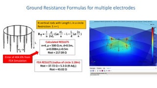 Ground Resistance Formulas for multiple electrodes
Calculated RESULTS
n=4, ρ = 500 Ω.m, d=0.5m,
a=0.008m,L=0.5m
Rtot = 217.09 Ω
FEA RESULTS (radius of circle 3.18m)
Rtot = 37.72 Ω + 5.3 Ω (R Adj.)
Rtot = 43.02 Ω
Error of 404.6% from
FEA Simulation
N vertical rods with Length L in a circle
Restriction: S >> L
 