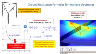Ground Resistance Formulas for multiple electrodes
3 Rods in a triangular shape
(4 steps to calculation)
4
Graph Parameters
L=3m, d=0.008m, ρ = 500 Ω.m
FEA Results (S=10)
Rt=23.62 Ω+5.3 Ω
Rt=28.92 Ω
Error of111% from
FEA Simulation
But now, the elements are
sufficiently apart for us to
try an alternative method
 