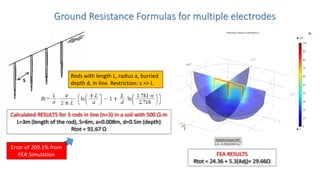 Ground Resistance Formulas for multiple electrodes
Error of 209.1% from
FEA Simulation FEA RESULTS
Rtot = 24.36 + 5.3(Adj)= 29.66Ω
Rods with length L, radius a, burried
depth d, in line. Restriction: s >> L
Calculated RESULTS for 3 rods in line (n=3) in a soil with 500 Ω.m
L=3m (length of the rod), S=6m, a=0.008m, d=0.5m (depth)
Rtot = 91.67 Ω
 