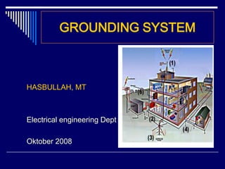 GROUNDING SYSTEM
HASBULLAH, MT
Electrical engineering Dept
Oktober 2008
 