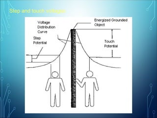 Step and touch voltages
 