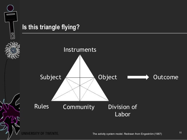 Grounding the flying triangle: activity theory and the production of
