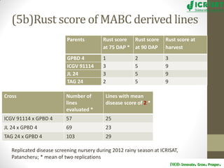 Groundnut improvement: Use of genetic and genomic tools