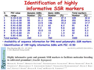 Identification of highly
                       informative SSR markers
 S.       PIC value    Genomic SSRs    Genic SSRs          Total markers
  No.     range        Number (%)      Number     (%)      Number     (%)
 1        0.10-0.20    51       19.6   284         37.4    335         32.8
 2        0.21-0.30    55       21.2   196         25.8    251         24.6
 3        0.31-0.40    35       13.5   146         19.2    181         17.7
 4        0.41-0.50    29       11.2   62          8.2     91          8.9
 5        0.51-0.60    24       9.2    44          5.8     68          6.7
 6        0.61-0.70    39       15.0   15          1.9     52          5.3
 7        0.71-0.80    21       8.1    11          1.4     32          3.1
 8        0.81-0.90    6        2.3    2           0.3     8           0.8
 Total   markers       260             760                 1020
• Availability of sequence information for 946 novel polymorphic SSR markers
• Identification of 199 highly informative SSRs with PIC >0.50
 