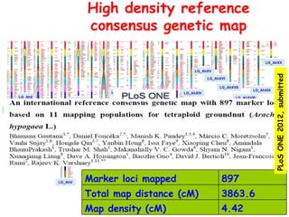 High density reference
                                          consensus genetic map

                                                                                                                            LG_AhXX

                                                                                              LG_AhXV




                                                                                                                                  PLoS ONE 2012, submitted
                                                                                                   LG_AhXVI

                                                                                                        LG_AhXVII
                                                                                                                       LG_AhXIX
                                                  LG_AhIX                               LG_AhXIV
         LG_AhII                                                                                               LG_AhXVIII
                                LG_AhVI
                                                                 LG_AhXI
LG_AhI
                                            LG_AhVIII

                                     LG_AhVII




                                                                       LG_AhXII

                                                                                  LG_AhXIII
              LG_AhIII
                     LG_AhIV                            LG_AhX




                           LG_AhV     Marker loci mapped                                                 897
                                      Total map distance (cM)                                            3863.6
                                      Map density (cM)                                                   4.42
 