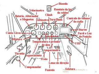 1.9 Painel de Instrumentos
25
FENIX ESCOLA DE AVIAÇÃO - [
IVENS ]
 