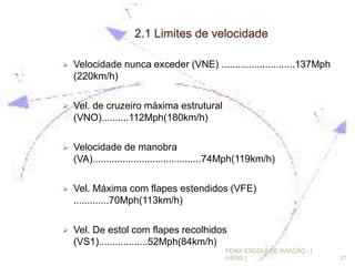 2.1 Limites de velocidade
 Velocidade nunca exceder (VNE) ...........................137Mph
(220km/h)
 Vel. de cruzeiro máxima estrutural
(VNO)..........112Mph(180km/h)
 Velocidade de manobra
(VA)........................................74Mph(119km/h)
 Vel. Máxima com flapes estendidos (VFE)
.............70Mph(113km/h)
 Vel. De estol com flapes recolhidos
(VS1)..................52Mph(84km/h)
27
FENIX ESCOLA DE AVIAÇÃO - [
IVENS ]
 