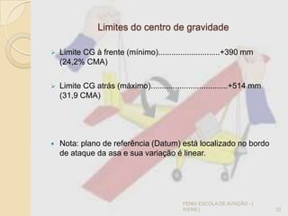 Limites do centro de gravidade
 Limite CG à frente (mínimo)............................+390 mm
(24,2% CMA)
 Limite CG atrás (máximo)...................................+514 mm
(31,9 CMA)
 Nota: plano de referência (Datum) está localizado no bordo
de ataque da asa e sua variação é linear.
32
FENIX ESCOLA DE AVIAÇÃO - [
IVENS ]
 