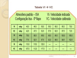 Tabela VI  VC
39
FENIX ESCOLA DE AVIAÇÃO - [
IVENS ]
 