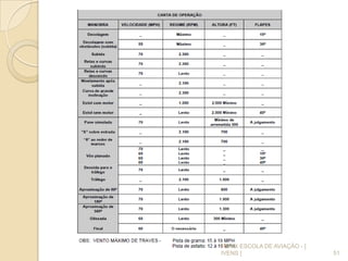 51
FENIX ESCOLA DE AVIAÇÃO - [
IVENS ]
 