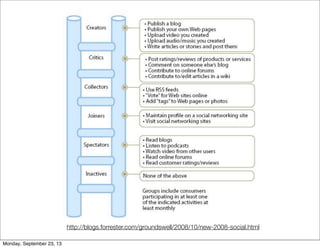 http://blogs.forrester.com/groundswell/2008/10/new-2008-social.html
Monday, September 23, 13
 