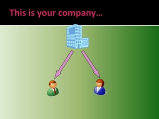 This is your company…