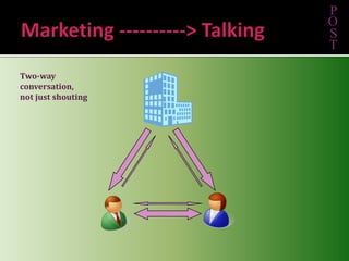 Marketing ----------> TalkingPOSTTwo-way conversation,not just shouting