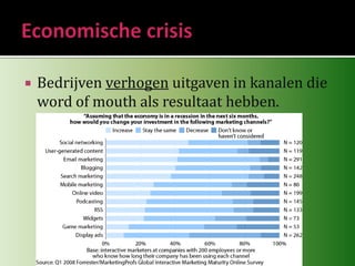 Economische crisisBedrijven verhogen uitgaven in kanalen die word of mouth als resultaat hebben.