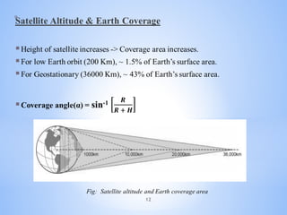 Ground track of satellite and factors affecting it | PPTX